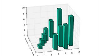 3D Bar Charts in Python and Matplotlib [upl. by Katharine518]