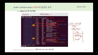 W보안넷  chap74 stack buffer overflow 대책 [upl. by Dam]