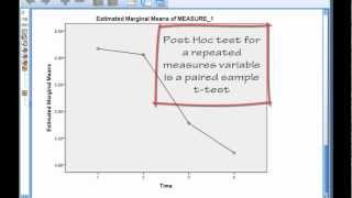 1 Way Repeated Measures ANOVA [upl. by Eitsud]