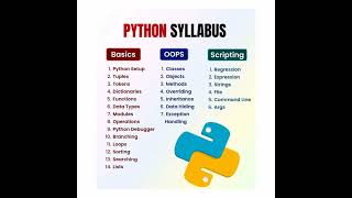 Python Syllabus  Python for Beginners  Complete Python Course pythonlearning [upl. by Shaylyn]