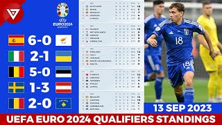 🔴 Updated UEFA Euro 2024 Qualifiers Standings Table Updated as of Sep 13 [upl. by Saunder]