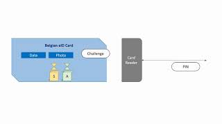 Belgian eID card Overview amp Content  Security 2 [upl. by Legir]