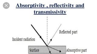 Monochromatic Emittance Total Emittance  Emissivity amp MonoChromatic Absorptance Hindi  Physics [upl. by Jurdi]