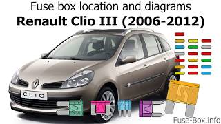 Fuse box location and diagrams Renault Clio III 20062012 [upl. by Killy]