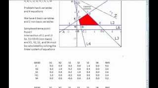 Revised Simplex Method  Part 1 [upl. by Oirottiv170]