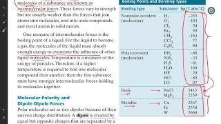 Gr 10  video 6  Intermolecular forces [upl. by Aihsitan296]