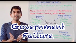 Y1 28 Government Failure [upl. by Dearman]