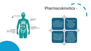 Umeclidiniumvideo presentation  Concepts in pharmacology11964 [upl. by Savitt879]