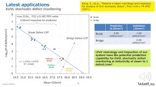 Tech Talk – Yuichiro Yamazaki TASMIT Spring Edition 2021 [upl. by Harneen79]