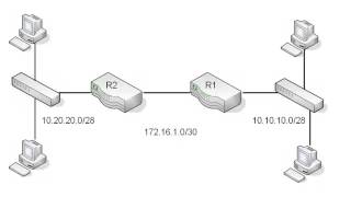 7 IP Route Table Types of Routes [upl. by Violette]