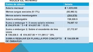 Aplicación práctica Derecho Laboral [upl. by Ltsyrk]