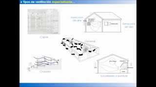 Tipos de ventilacion forzada natural selectiva especializada [upl. by Coryden]