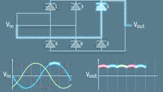 HVDC Concepts section 3  6pulse rectifier [upl. by Eiramyllek]