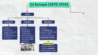 Lâ€™Italia dellâ€™etÃ giolittiana [upl. by Spalding]