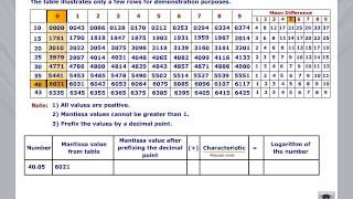 How to Use Log Table [upl. by Aronas274]