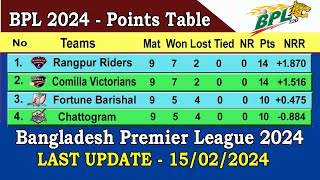 BPL 2024 Points Table  Last Update 15022024  Bangladesh Premier League 2024 Points Table [upl. by Ia846]