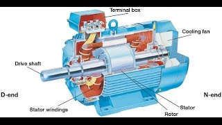 Induction Motor Video TutorialInduction motor [upl. by Weibel]