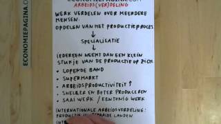 Arbeidsverdeling Economiepaginacom [upl. by Autrey]