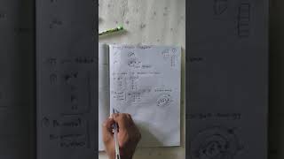 spdf configuration by easy method chapter 2 structure of atom [upl. by Elspeth]