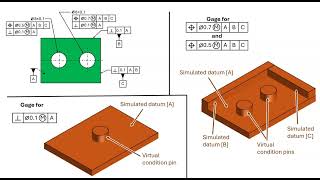 Features of size controlled by multiple feature control frames [upl. by Anauq]