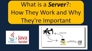 What is a Server How They Work and Why Theyre Important  Servlets [upl. by Ploss]