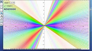 Sketchpad Webinar Algebra and Functions with Sketchpad [upl. by Sweet463]