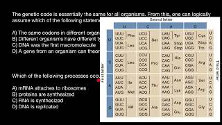 The Secrets of Codon table [upl. by Arsi913]