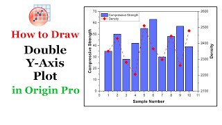 Draw a Double Yaxis Plot  How to Add Second Yaxis to your Graph [upl. by Cira921]