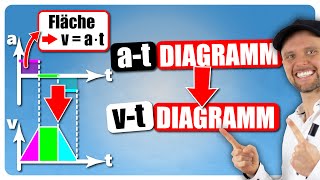 atDiagramm in vtDiagramm umwandeln [upl. by Valonia]