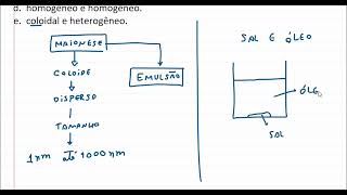 Coloides e dispersões grosseiras [upl. by Winthrop511]