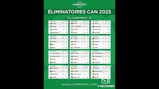 Eliminatoire CAN 2025 [upl. by Joshua]