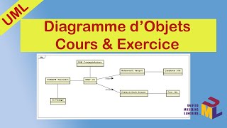 Diagramme dObjets UML  Cours amp Exercice Corrige [upl. by Erle881]