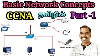 Computer Networking Full Course in One Video  Full Tutorial for Beginners to Expert TELUGU  2021 [upl. by Jovitah605]