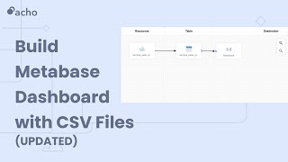 HOW TO NEW Build Metabase Dashboards with CSV Files [upl. by Elletnwahs]