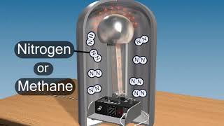 working of van de graaff generator [upl. by Pascasia]