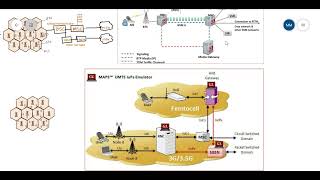 LTE Networks Architecture Basic in Tamil [upl. by Aitret]