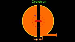 Cyclotron std 12 Physics [upl. by Cindi]