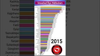 İstanbulun İlçe Nüfus Gelişimi eğitim haber ekonomi [upl. by Hyde736]