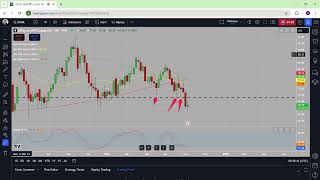 WTI Crude Oil trading Strategy Live  September Trade Plans [upl. by Britt280]