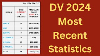 DV 2024 Most Recent Statistics [upl. by Letney]