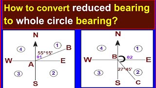 How do you convert reduced bearing to whole circle bearing Converting RB to WCB in surveying [upl. by Kawai512]