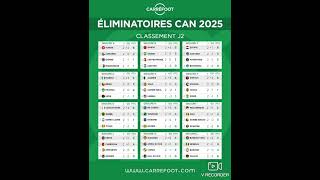 Eliminatoire Can 2025 2e Journee [upl. by Aloke]