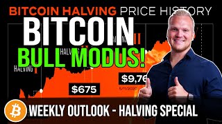 Bitcoin BTC Halving om de HOEK Wat te verwachten  Weekly Outlook [upl. by Eyahsal]