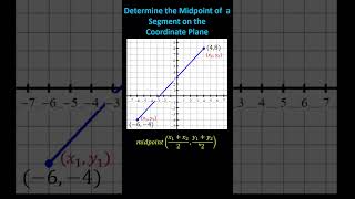 Determine the Midpoint of a Segment on the Coordinate Plane maths [upl. by Ransom178]