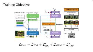 Multimodal Representation Learning for Text Driven soft Masks 서울대 한보형교수 연구실 [upl. by Neenwahs]