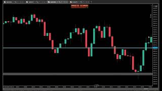 July 2nd Entry on retracement trade breakdowns Part 02 [upl. by Wong771]