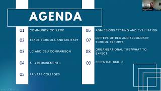 Post Secondary Options WRHS 9th11th Grades [upl. by Ellierim339]