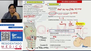 REPASO  ANESTESIOLOGÍA [upl. by Koa]