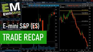 The 50 Retracement Strategy  EminiMind Trade Recap  10312022 [upl. by Anderer]