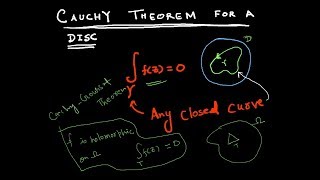 Cauchy Theorem for the disc [upl. by Ecirted438]